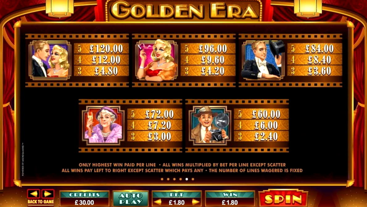 €2520 NO DEPOSIT CASINO BONUS at Dunder Casino