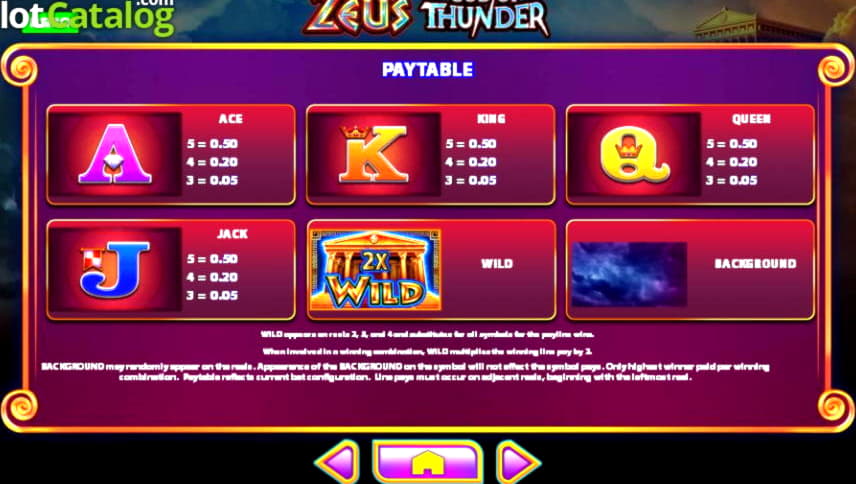 290% Casino match bonus at Slots Million Casino