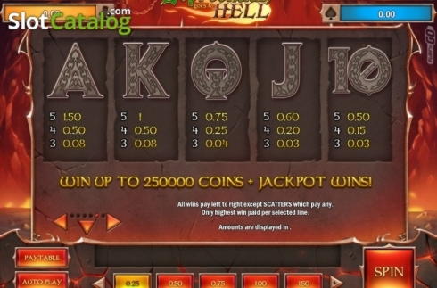 EURO 570 Free chip casino at 7 Reels Casino