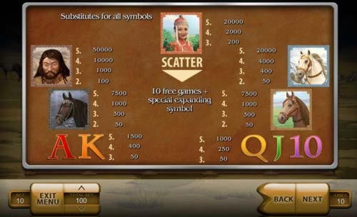 $310 Free Cash at Licensed Casino 