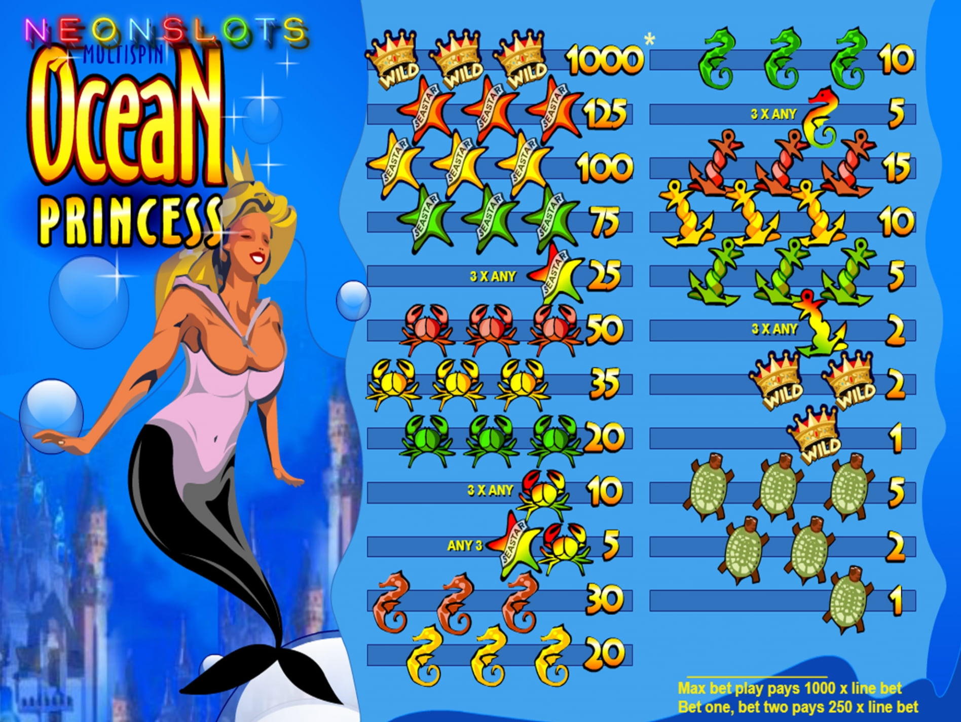 $480 FREE CHIP at Slots Million Casino