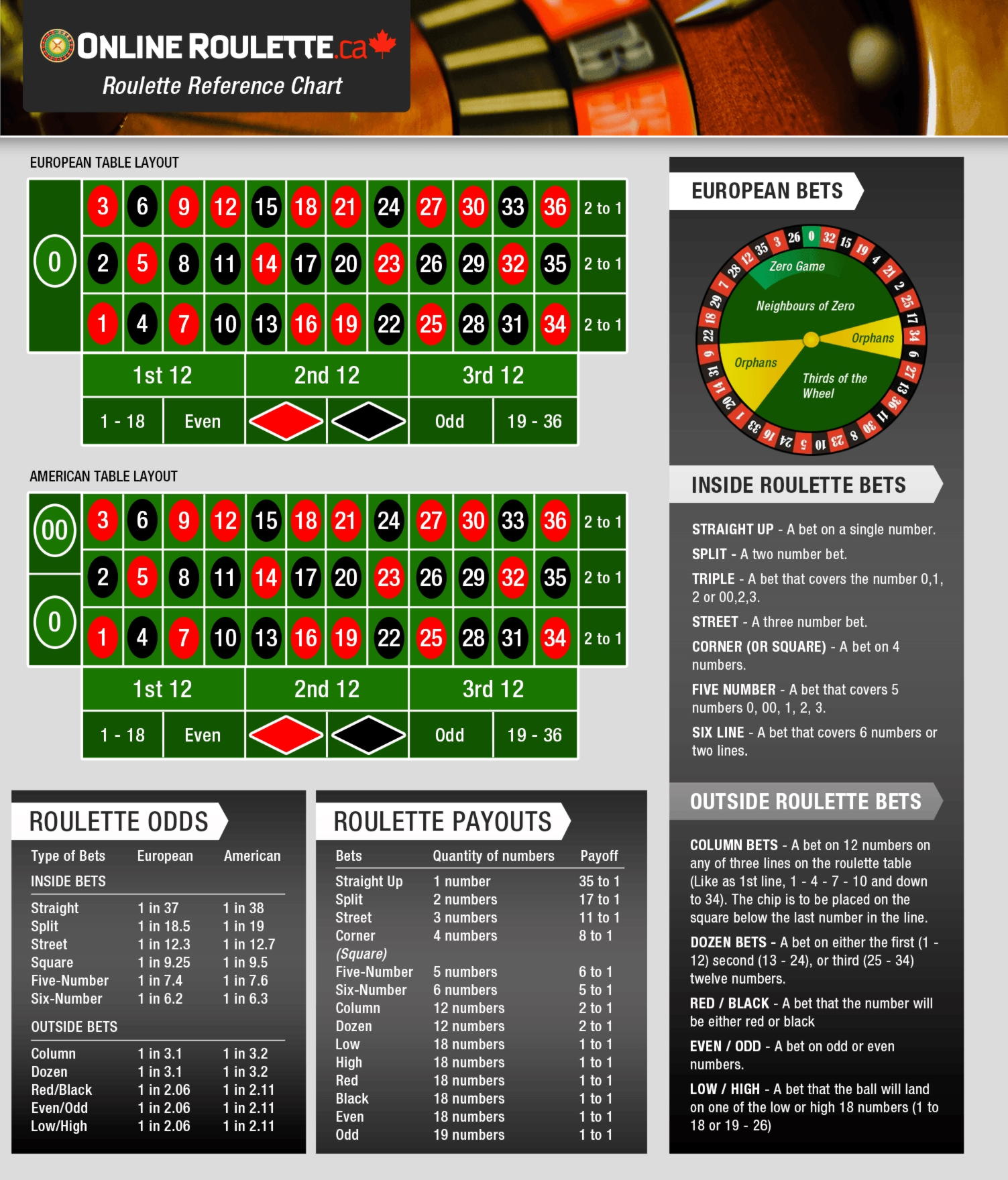 EUR 1970 No Deposit at Guts Casino