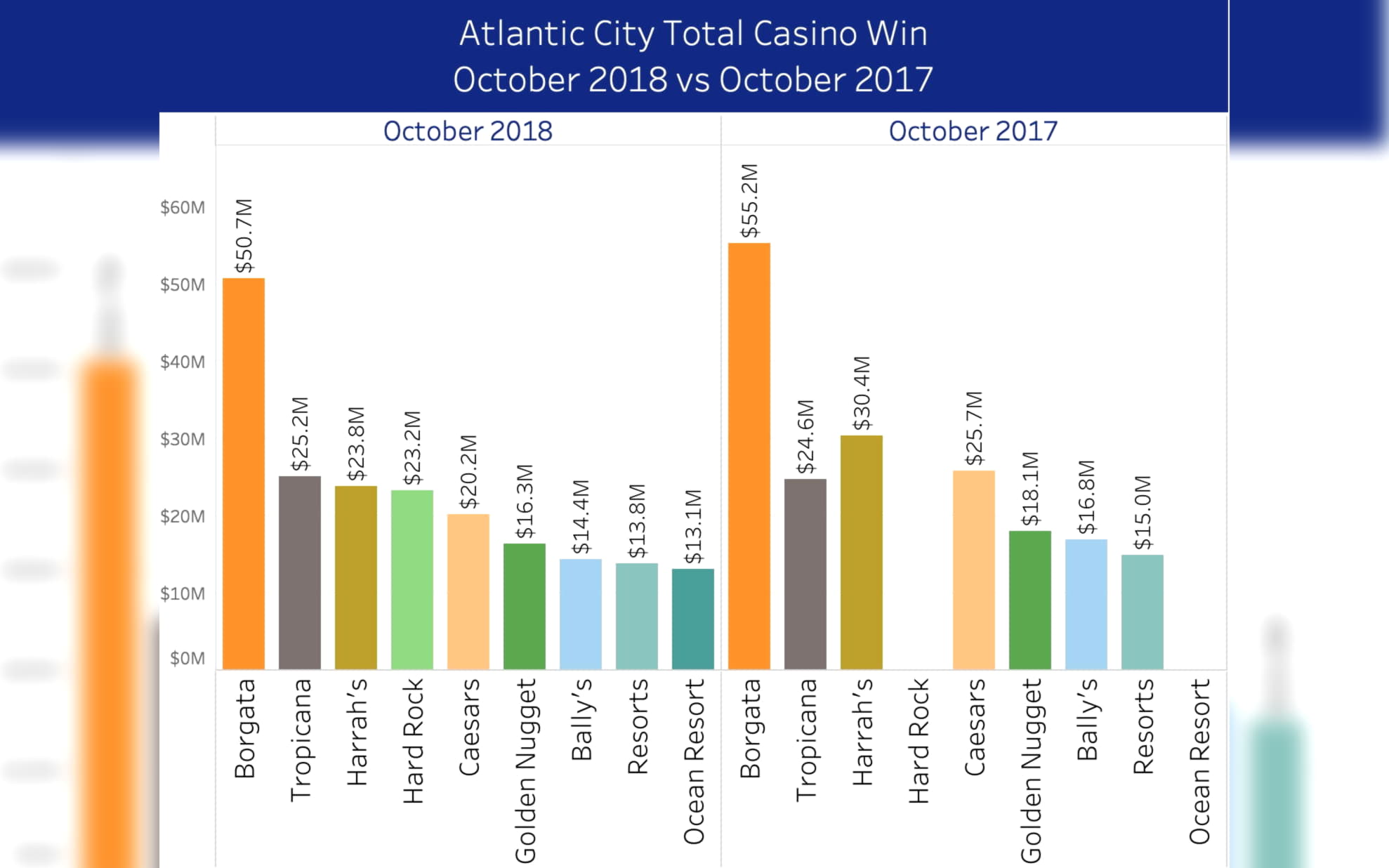 €305 FREE CHIP at Leo Dubai Casino