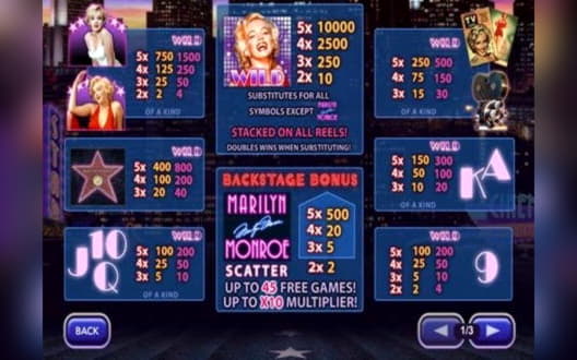 340% Match Bonus Casino at Slots Million Casino