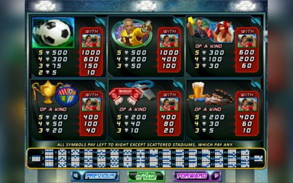 $500 free chip casino at Dunder Casino