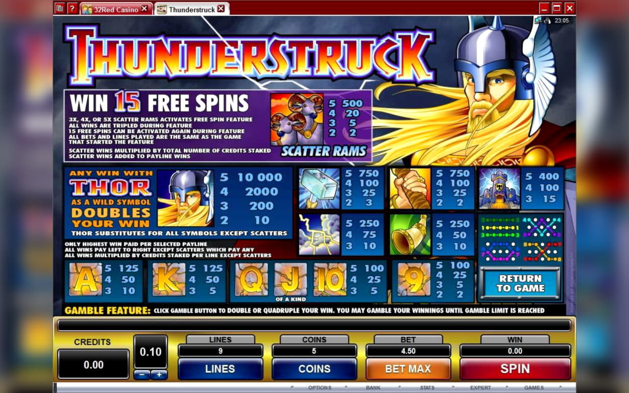 700% Welcome Bonus at 7 Reels Casino