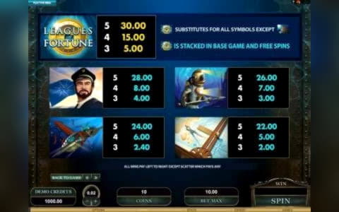 410% First deposit bonus at Casino Cruise