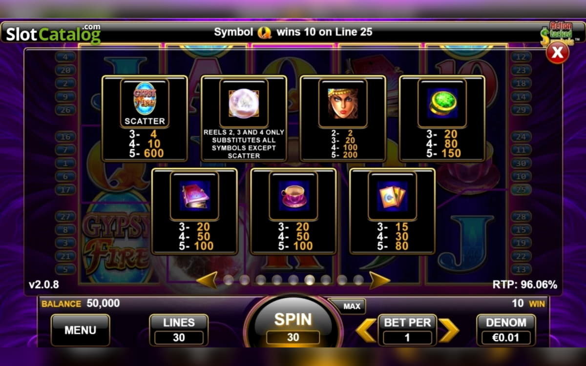 £785 Free Casino Tournament at Slots Million Casino