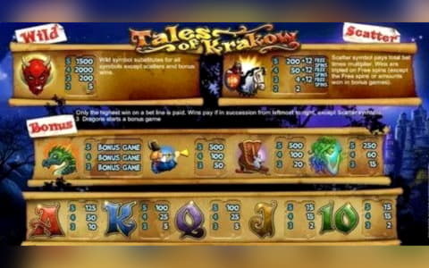 105% Deposit match bonus at Slots Million Casino