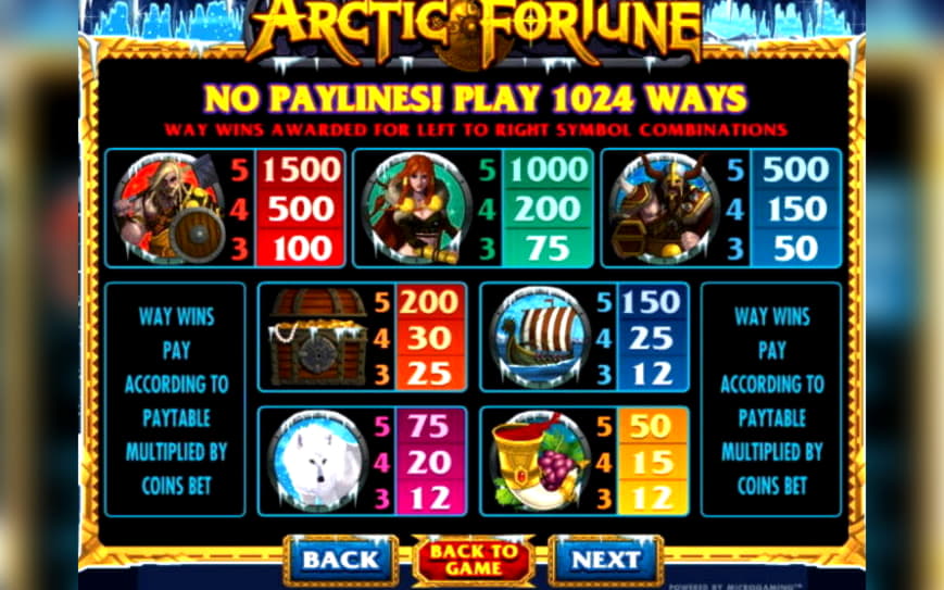 $910 Tournament at BGO Casino