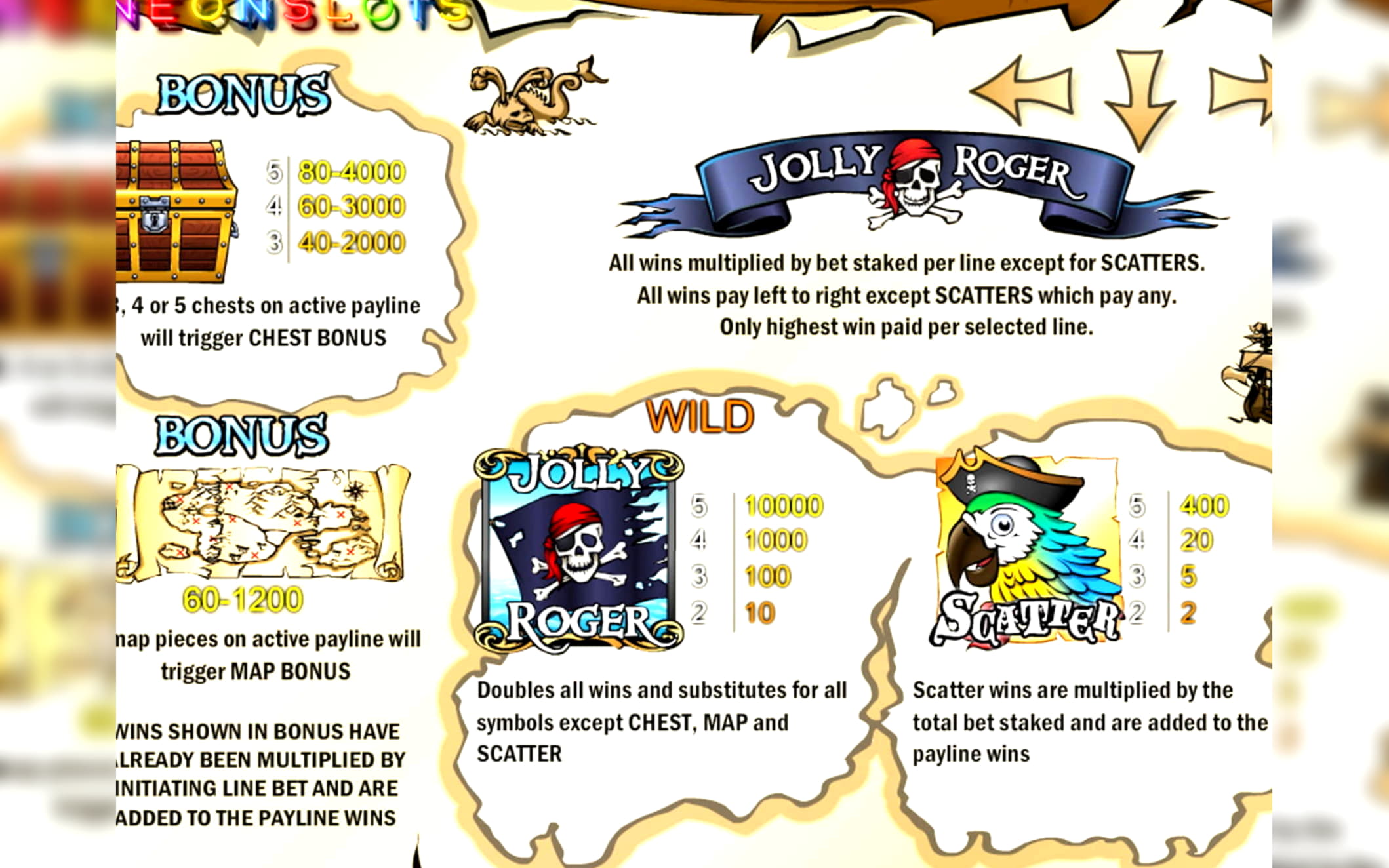 €3440 NO DEPOSIT BONUS CODE at Party Casino