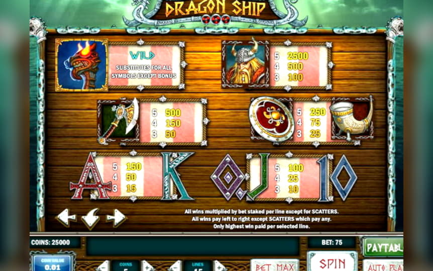﻿$555 Free Casino Chip at 7 Reels Casino