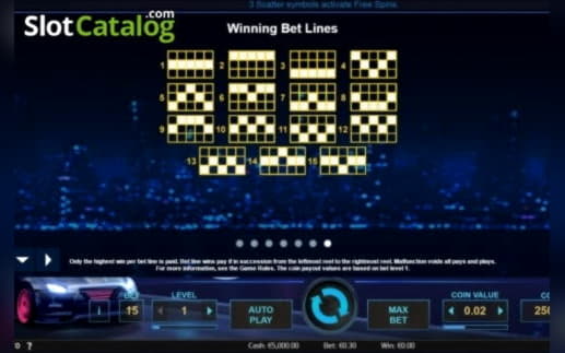 EURO 920 Daily freeroll slot tournament at Dunder Casino