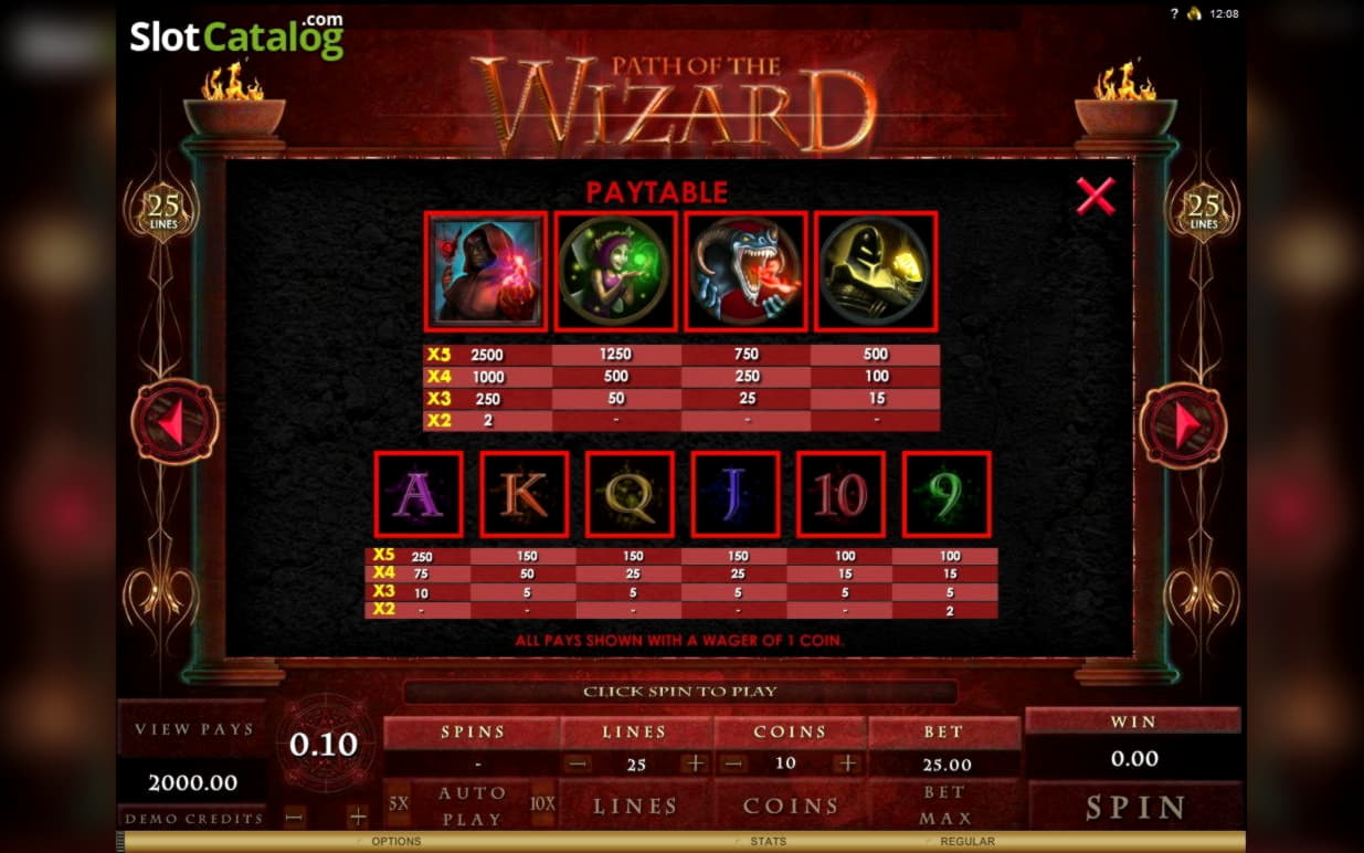 985% Signup Casino Bonus at Rizk Casino