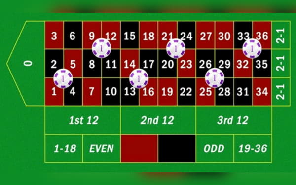 Eur 3555 NO DEPOSIT at Betway Casino