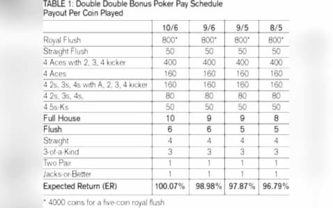 870% Signup casino bonus at Europa Casino