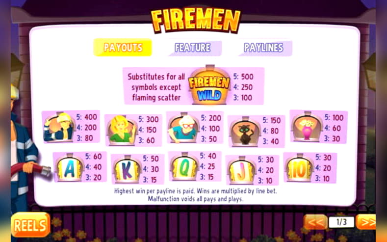 $2885 NO DEPOSIT BONUS at Slots Million Casino