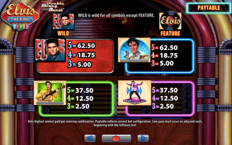 75% Deposit Match Bonus at William Hill Casino