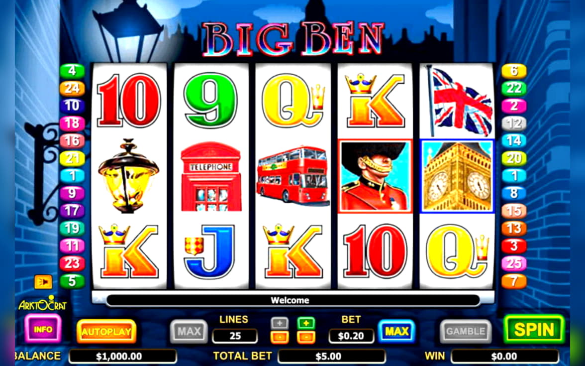 860% Signup Casino Bonus at Slots Million Casino