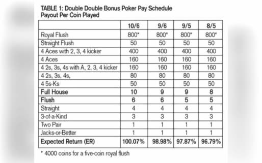 €435 Mobile freeroll slot tournament at Eurogrand Casino