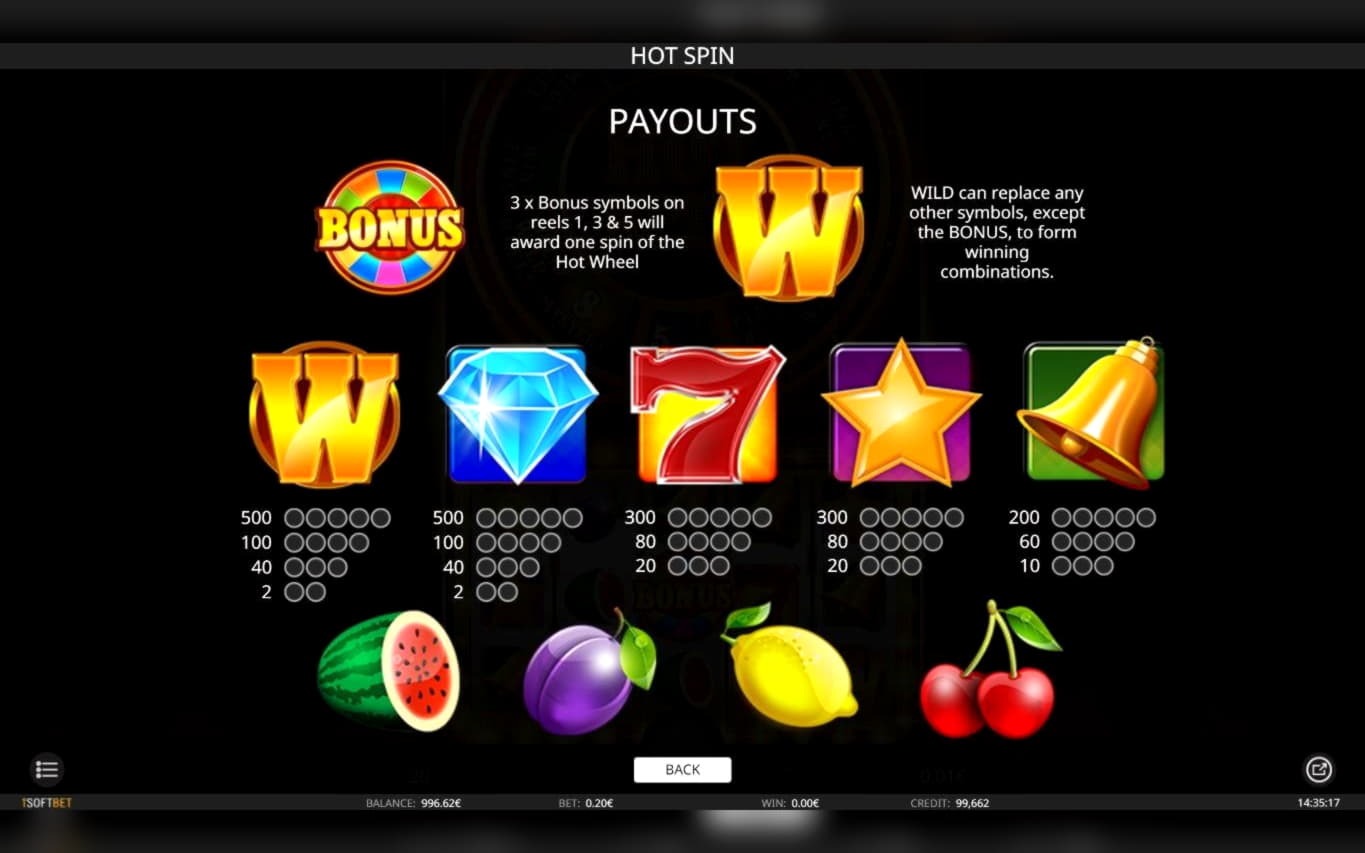 £3855 no deposit bonus code at 7 Reels Casino