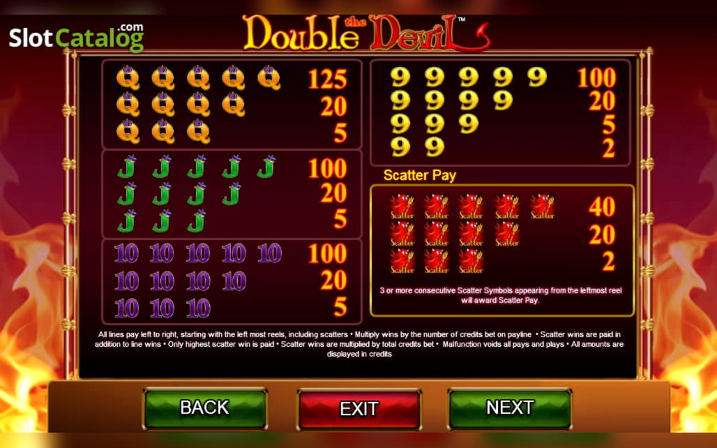 EURO 1111 Casino tournaments freeroll at Slots Million Casino