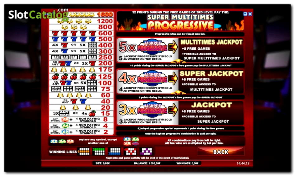 265% Best Signup Bonus Casino at Bet At Home Casino