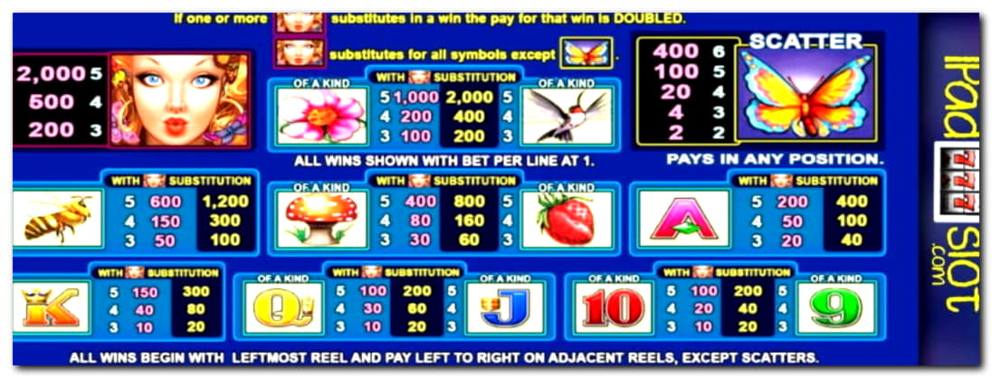 $160 Online Casino Tournament at William Hill Casino