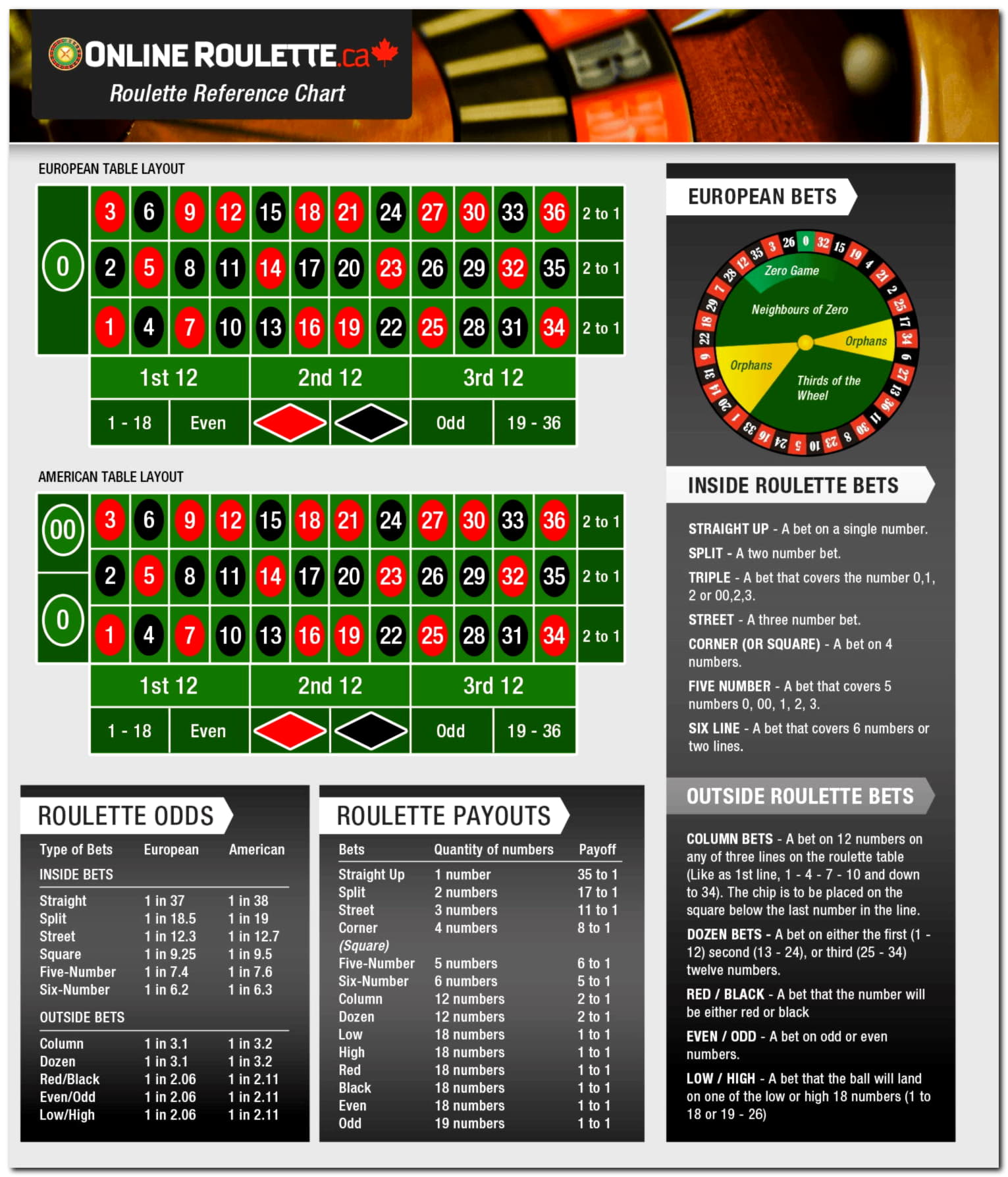 ﻿$325 Casino chip at Energy Casino