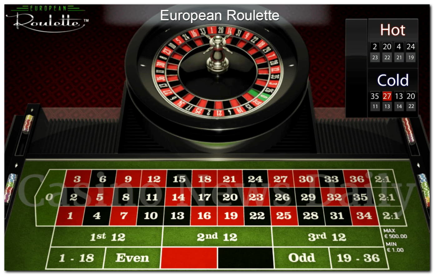 530% Best signup bonus casino at Bet At Home Casino