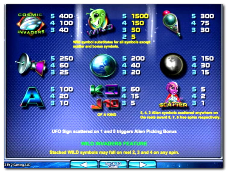 €2940 No Deposit at Bet Online Casino