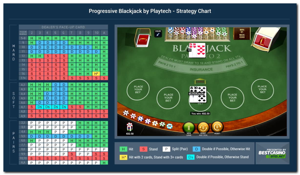 55% Deposit Match Bonus at Slots Billion Casino