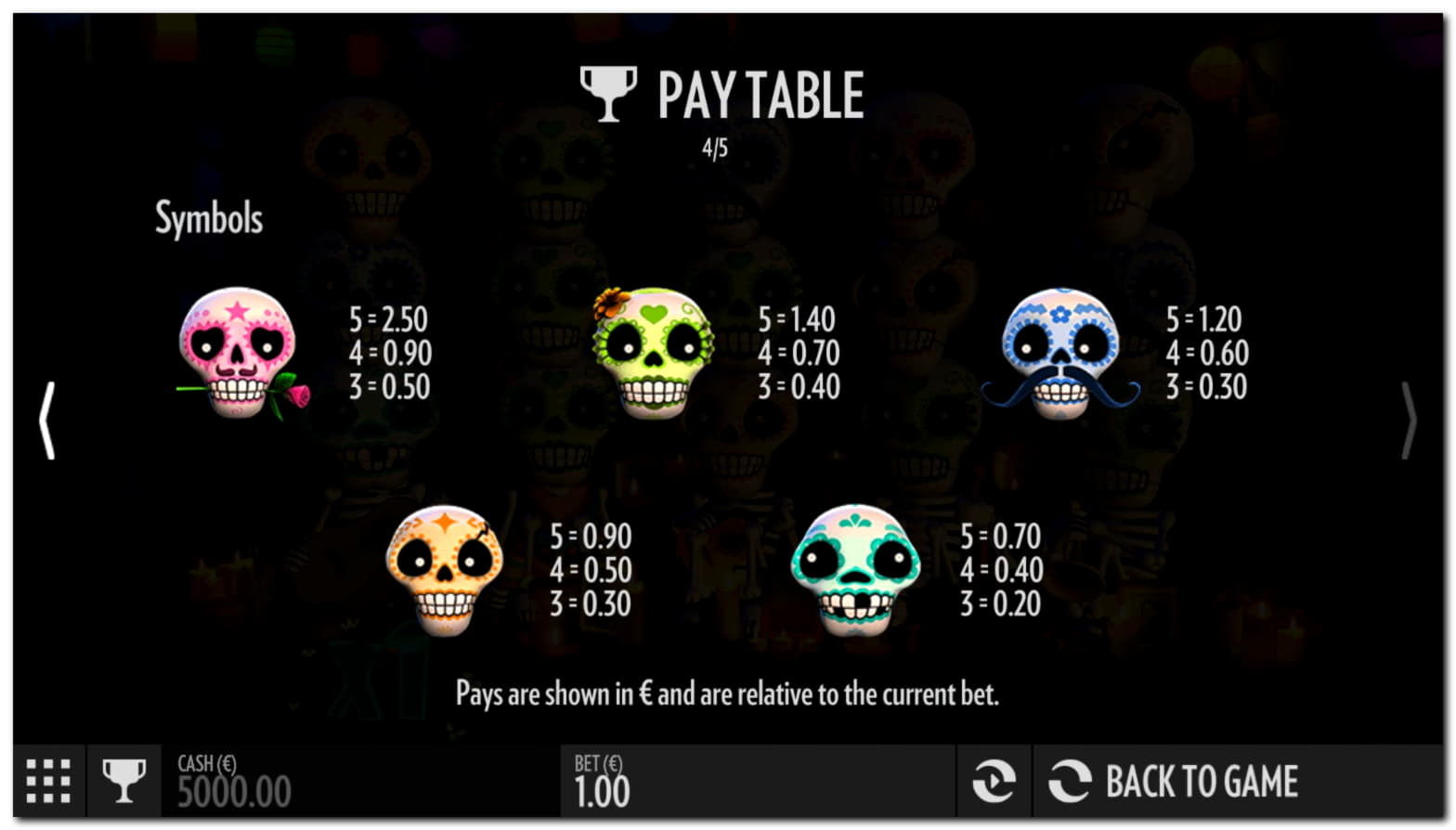 Eur 145 Casino Tournament at bWin Casino