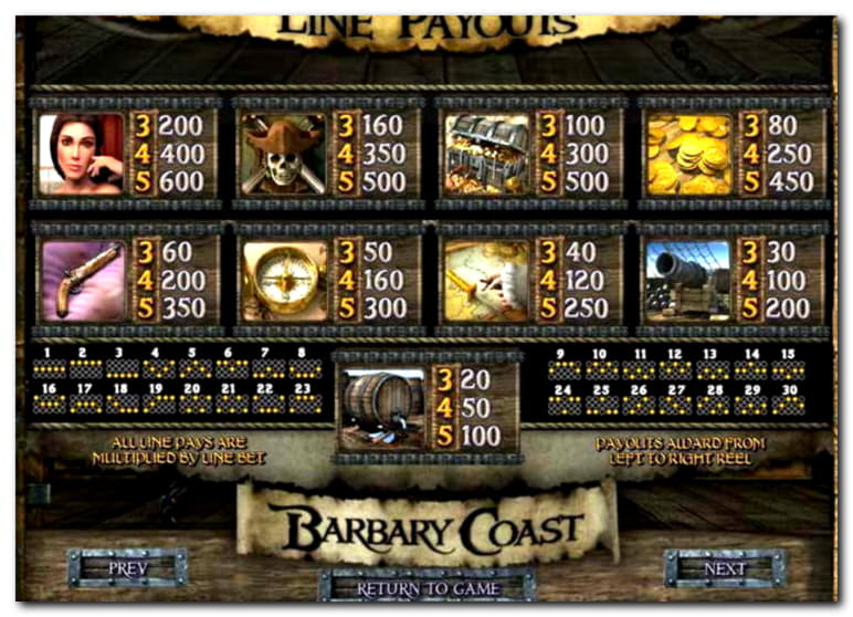 Eur 310 Free Money at Licensed Casino 