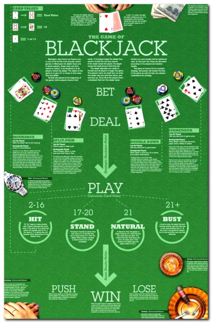 ﻿$495 FREE CASINO CHIP at Guts Casino