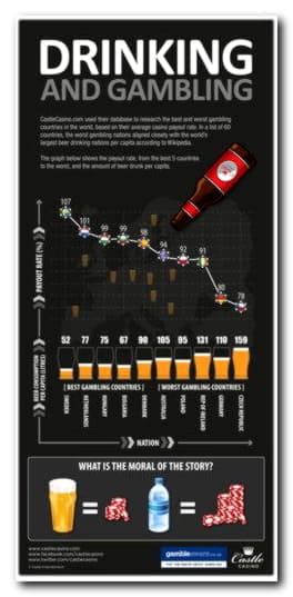 40% Match at a Casino at Buzzluck Casino